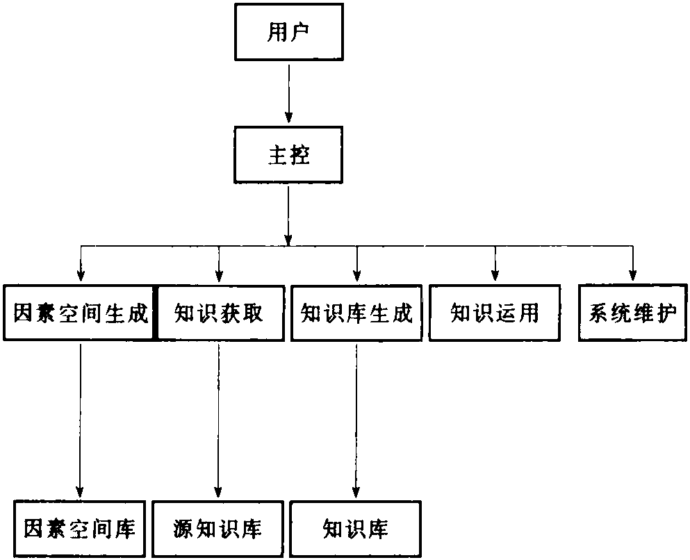 9.7.5 STIM專家系統(tǒng)工具